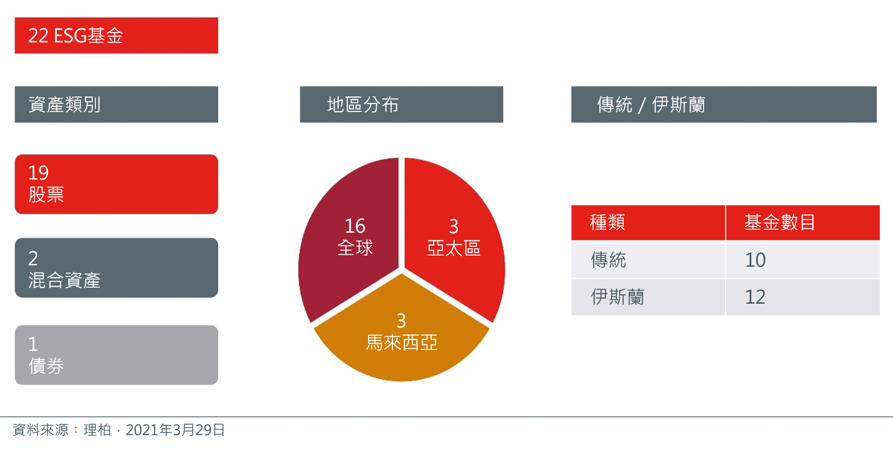 Malaysia_ESG_funds