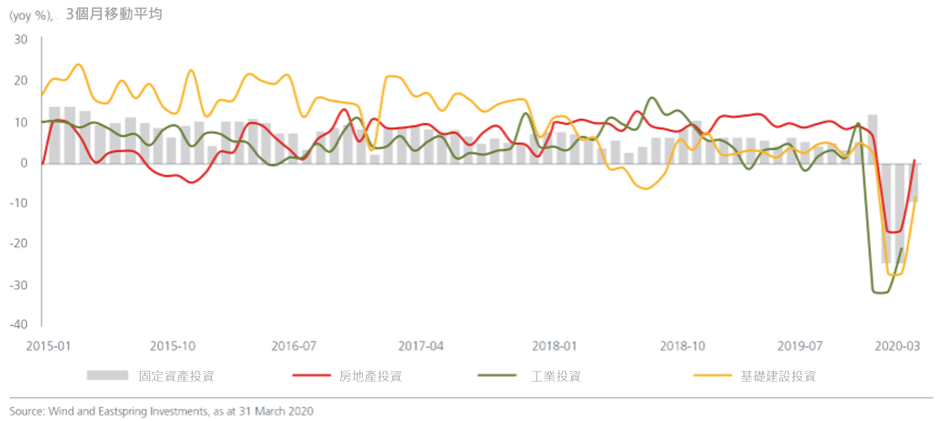 positive-signs-from-china-fig1