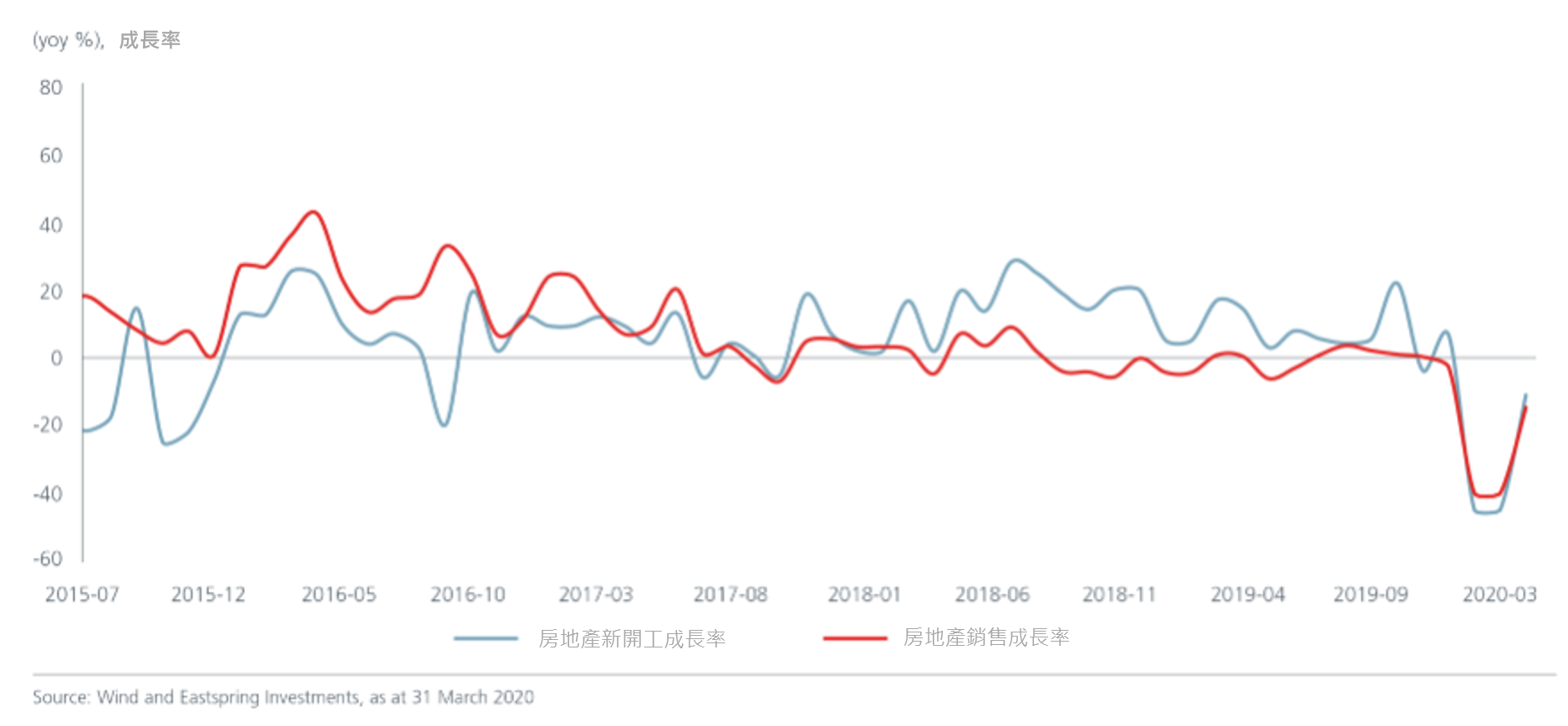 positive-signs-from-china_chart-2