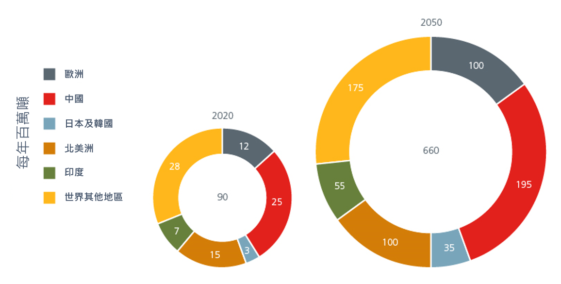 Resource-rich-asia-supports-new-growth-areas-03