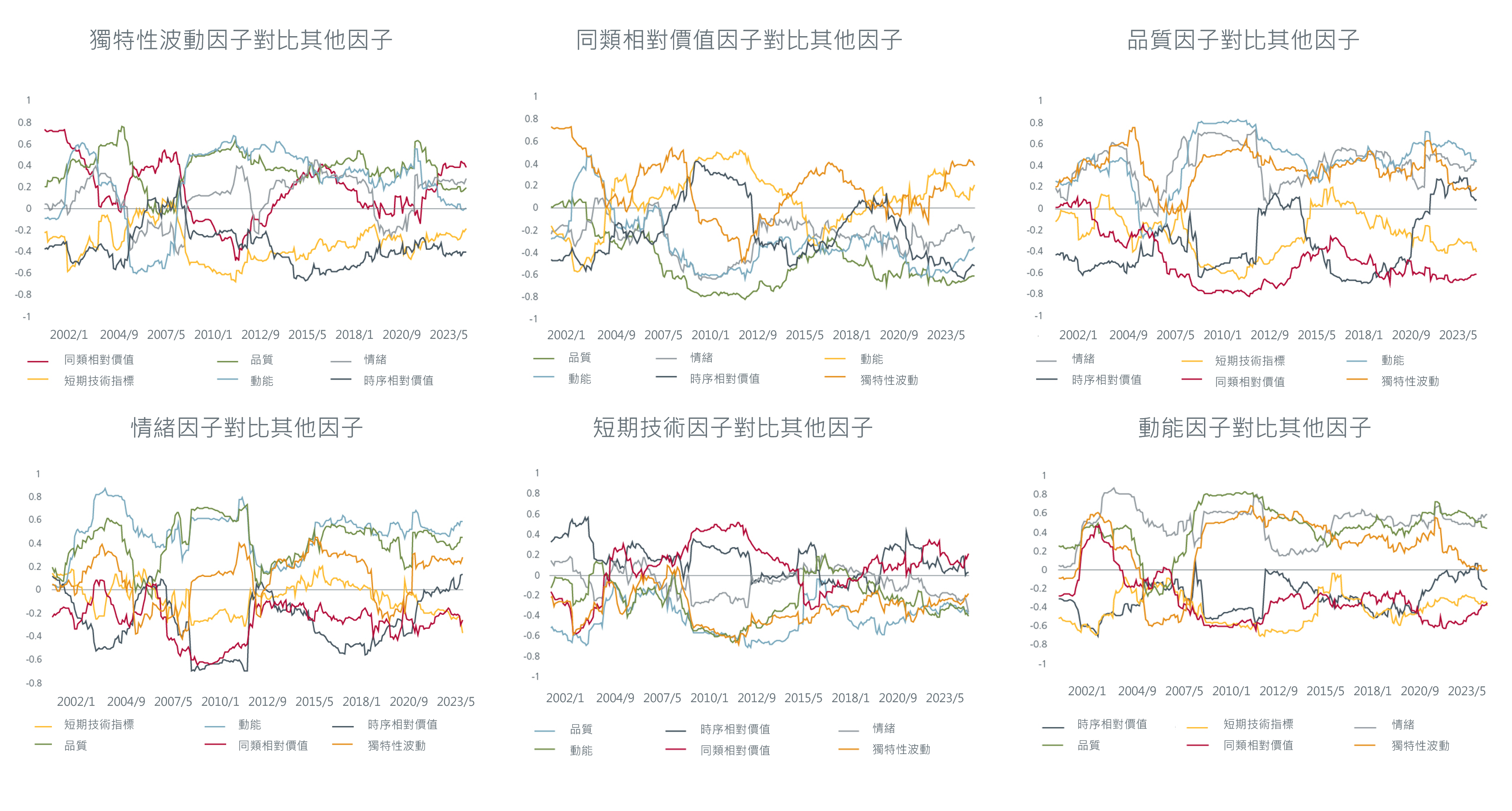 the-need-for-multi-factor-equity-investing-in-dynamic-markets-3