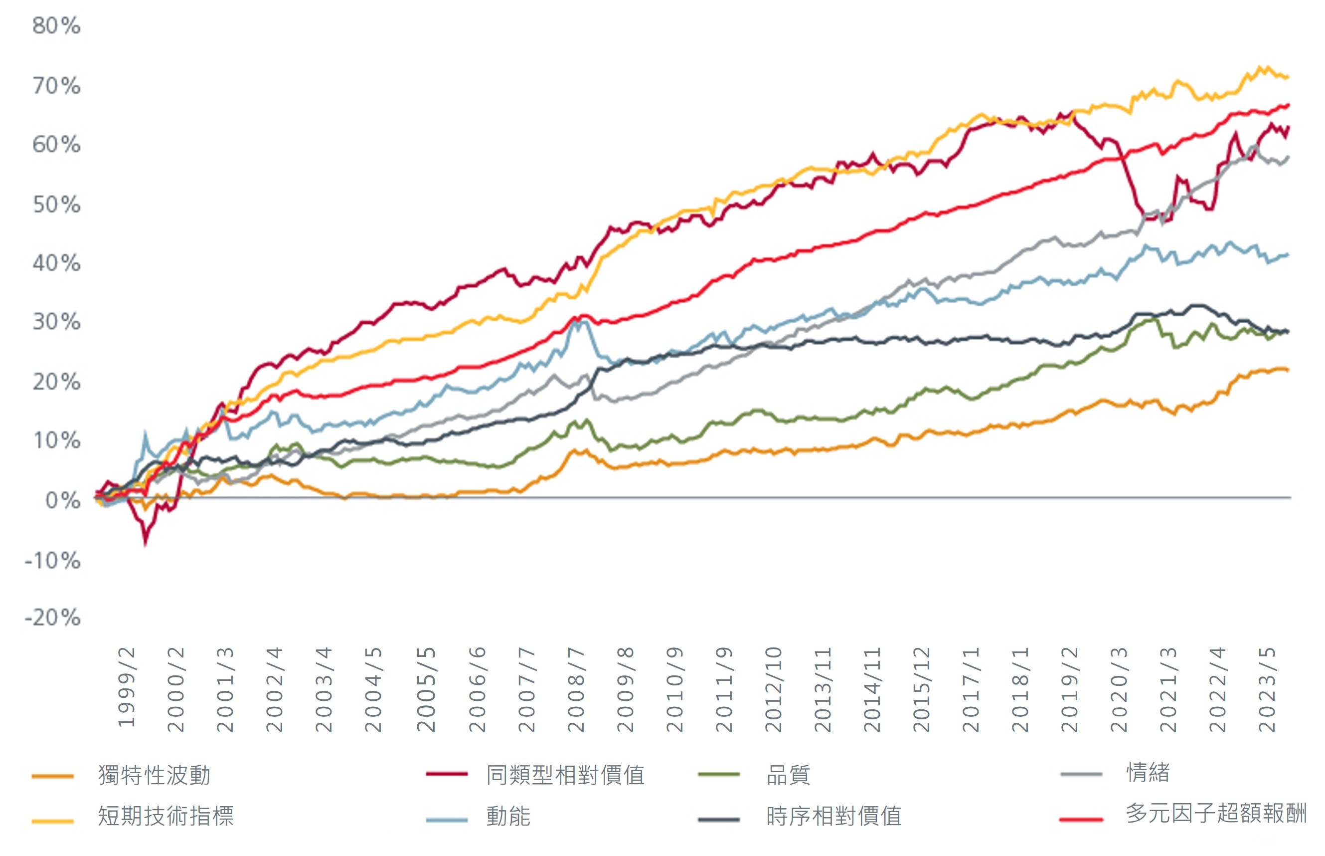 the-need-for-multi-factor-equity-investing-in-dynamic-markets-5