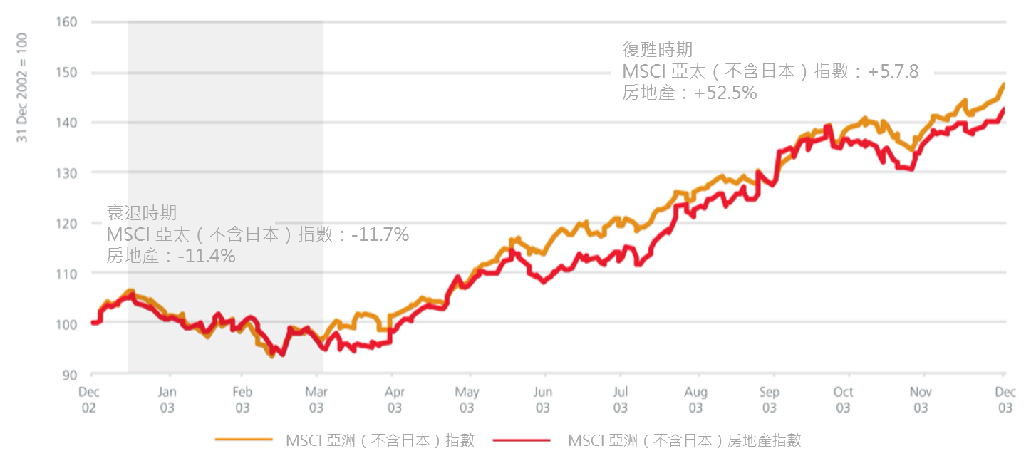 virus-impact-chart-01