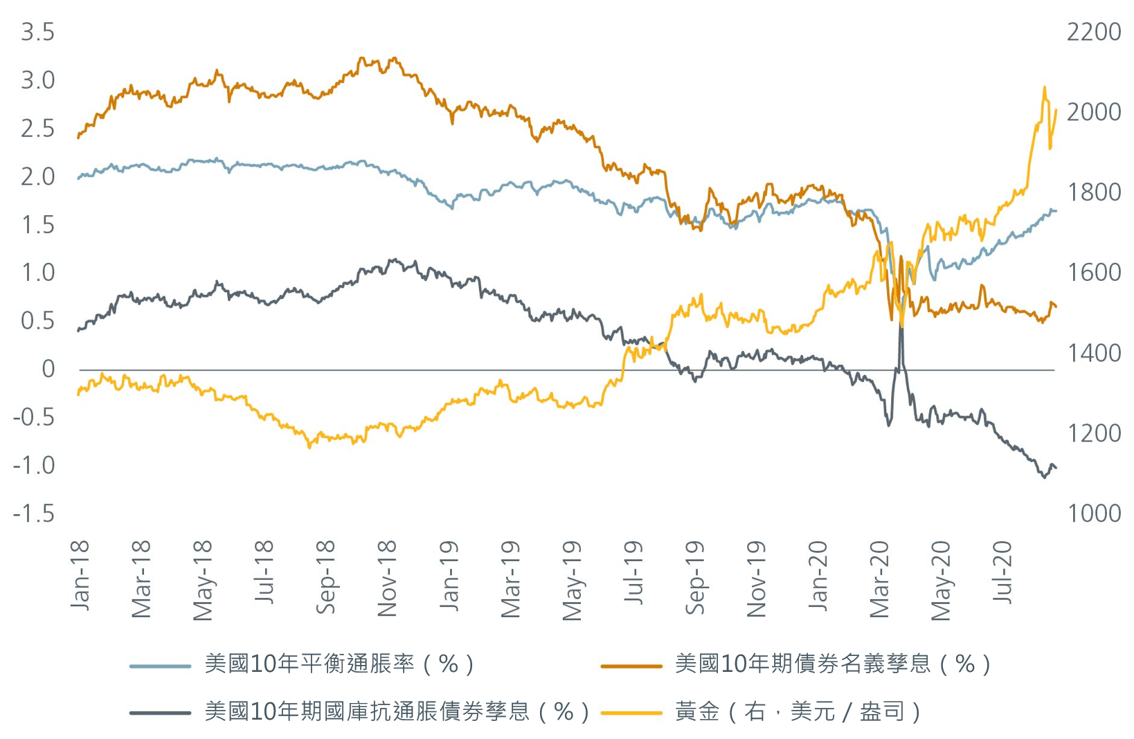 covid-calls-for-more-diversification