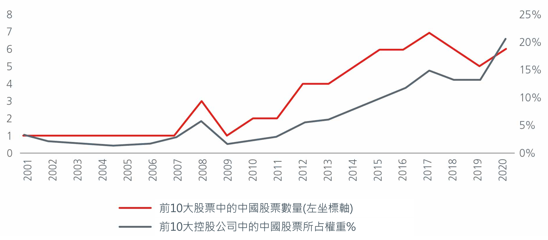 why-you-need-an-EMexChina-strategy-3