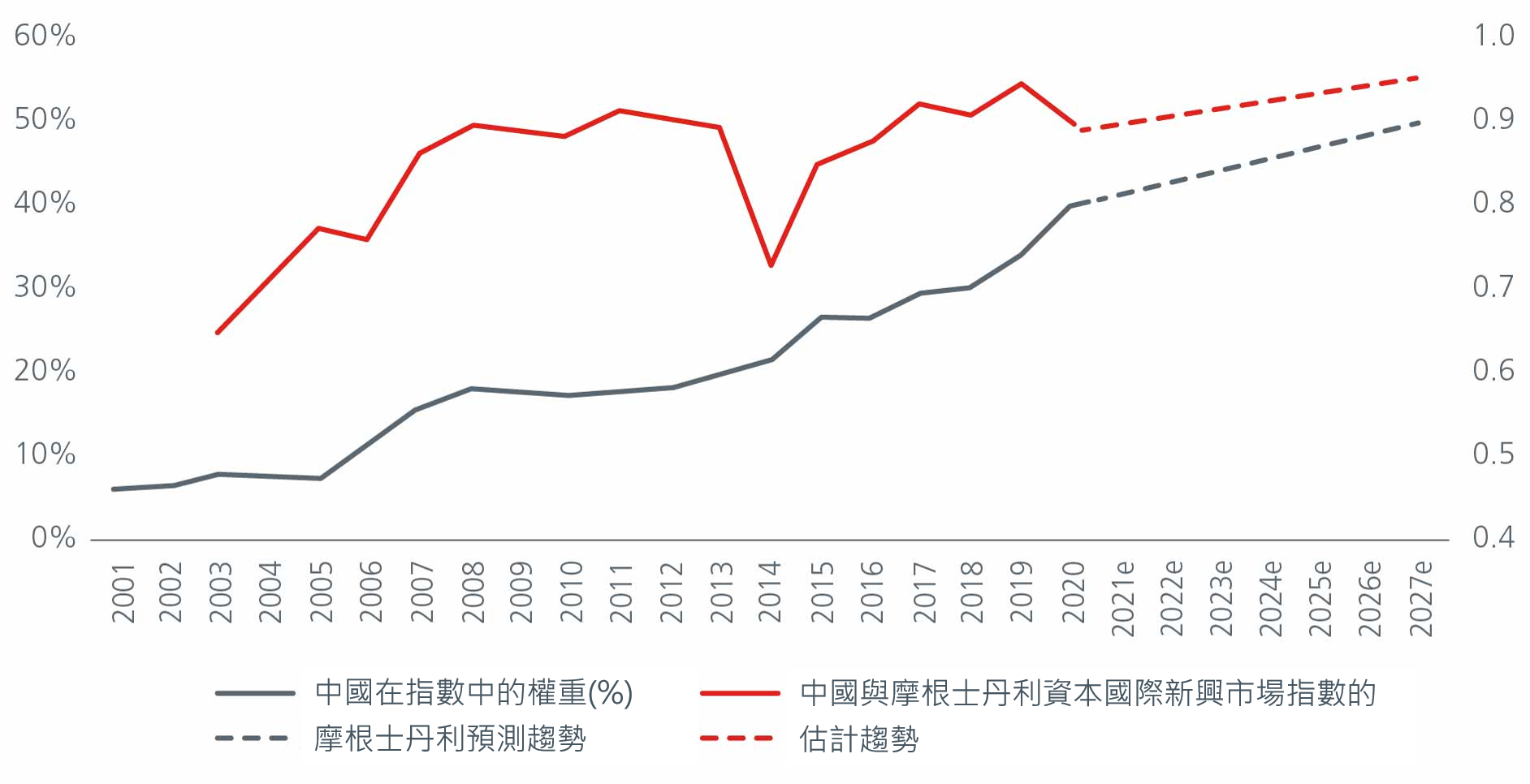 why-you-need-an-EMexChina-strategy-4