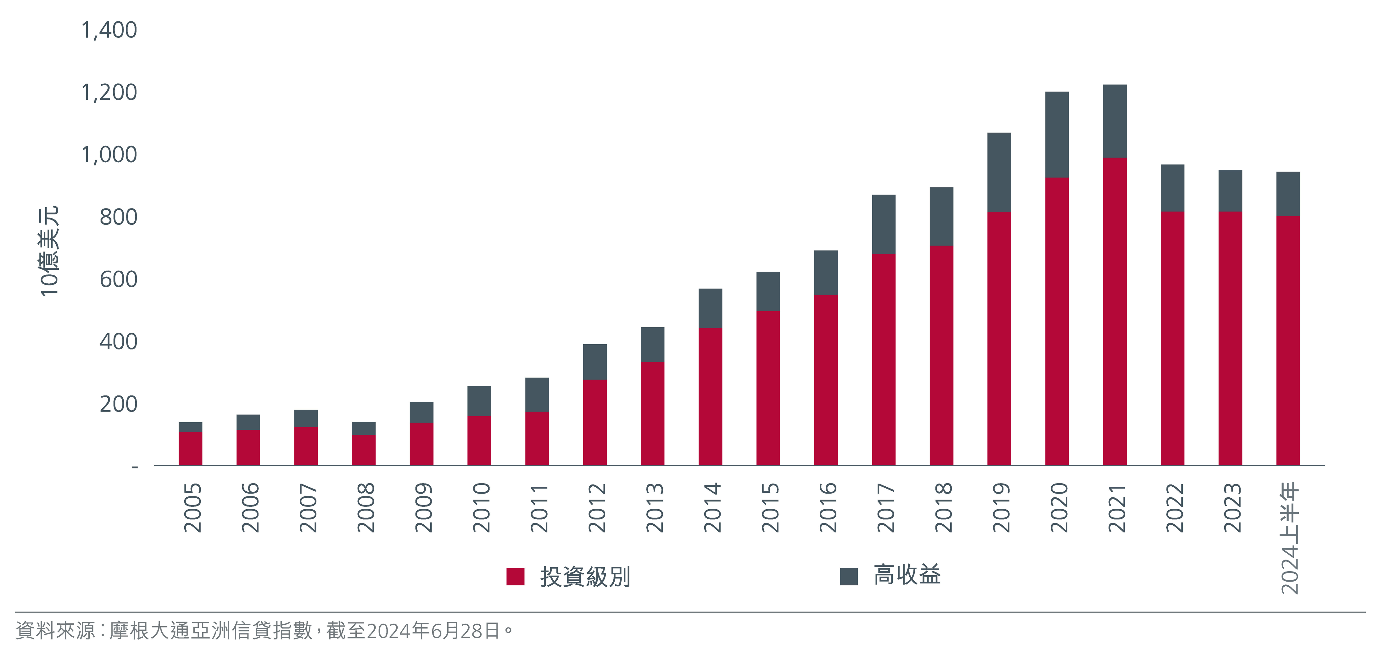 30-years-of-asian-bonds-zh-cht-fig-1.png