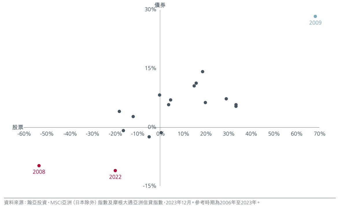 30-years-of-asian-bonds-zh-cht-fig-3.jpg