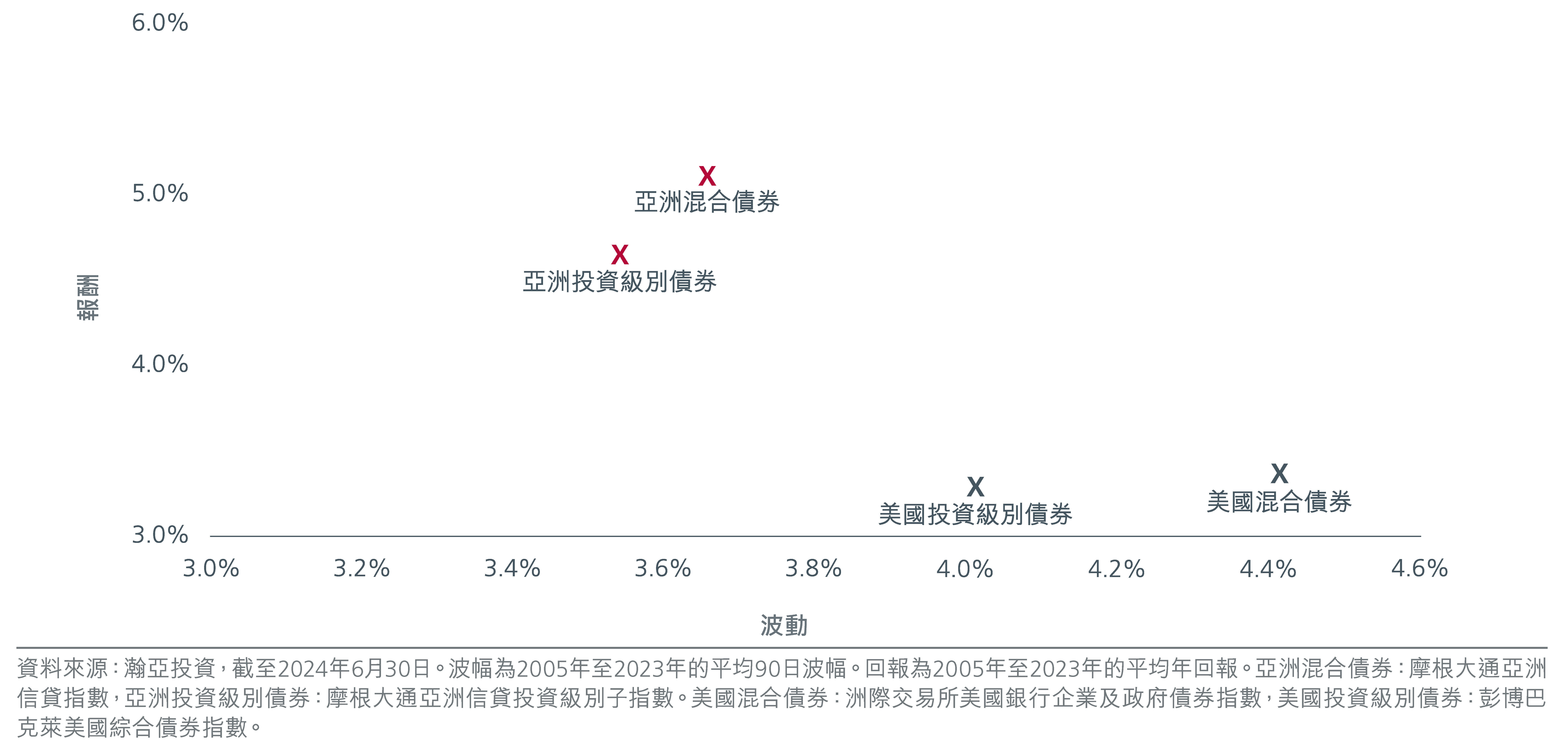 30-years-of-asian-bonds-zh-cht-fig-4.png