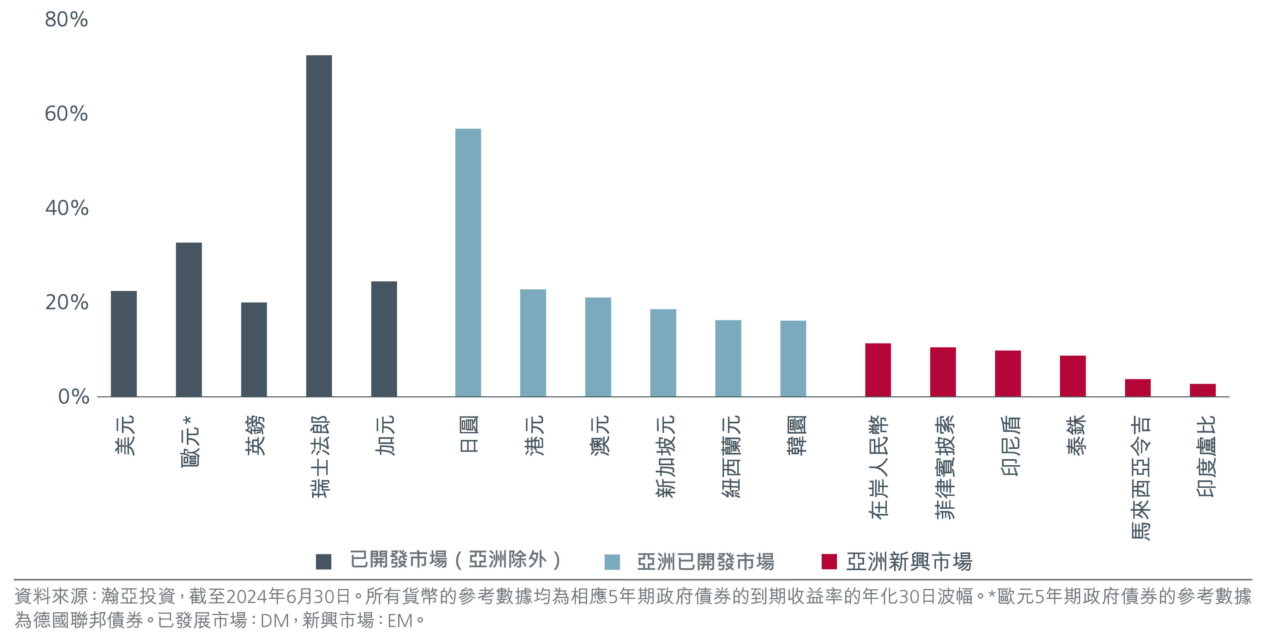 30-years-of-asian-bonds-zh-cht-fig-5.png