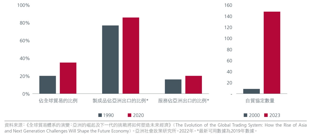 30-years-of-asian-growth-zh-cht-fig-1.jpg