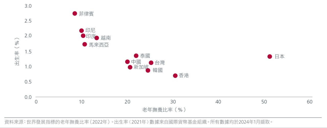 30-years-of-asian-growth-zh-cht-fig-2.jpg