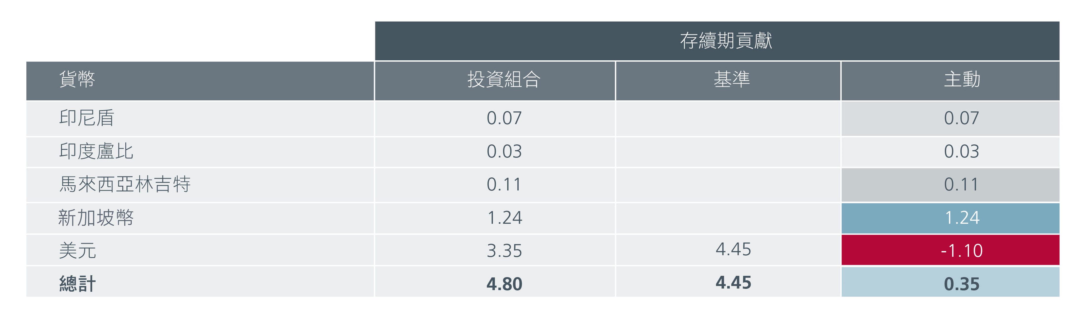 not-all-durations-are-equal-fig3-new.jpg