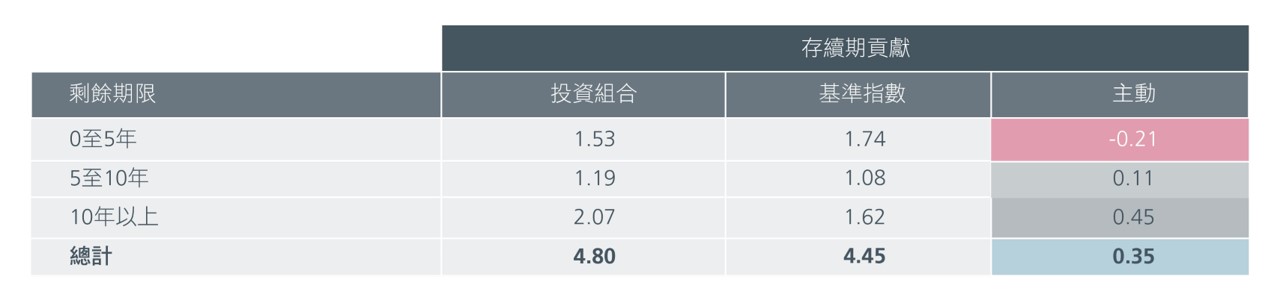 not-all-durations-are-equal-fig4-new.jpg