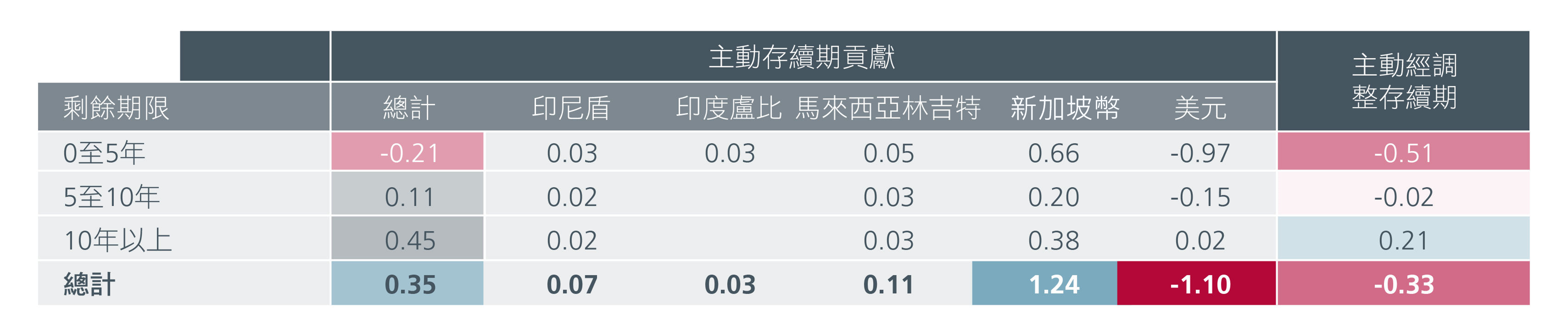 not-all-durations-are-equal-fig5-new.jpg