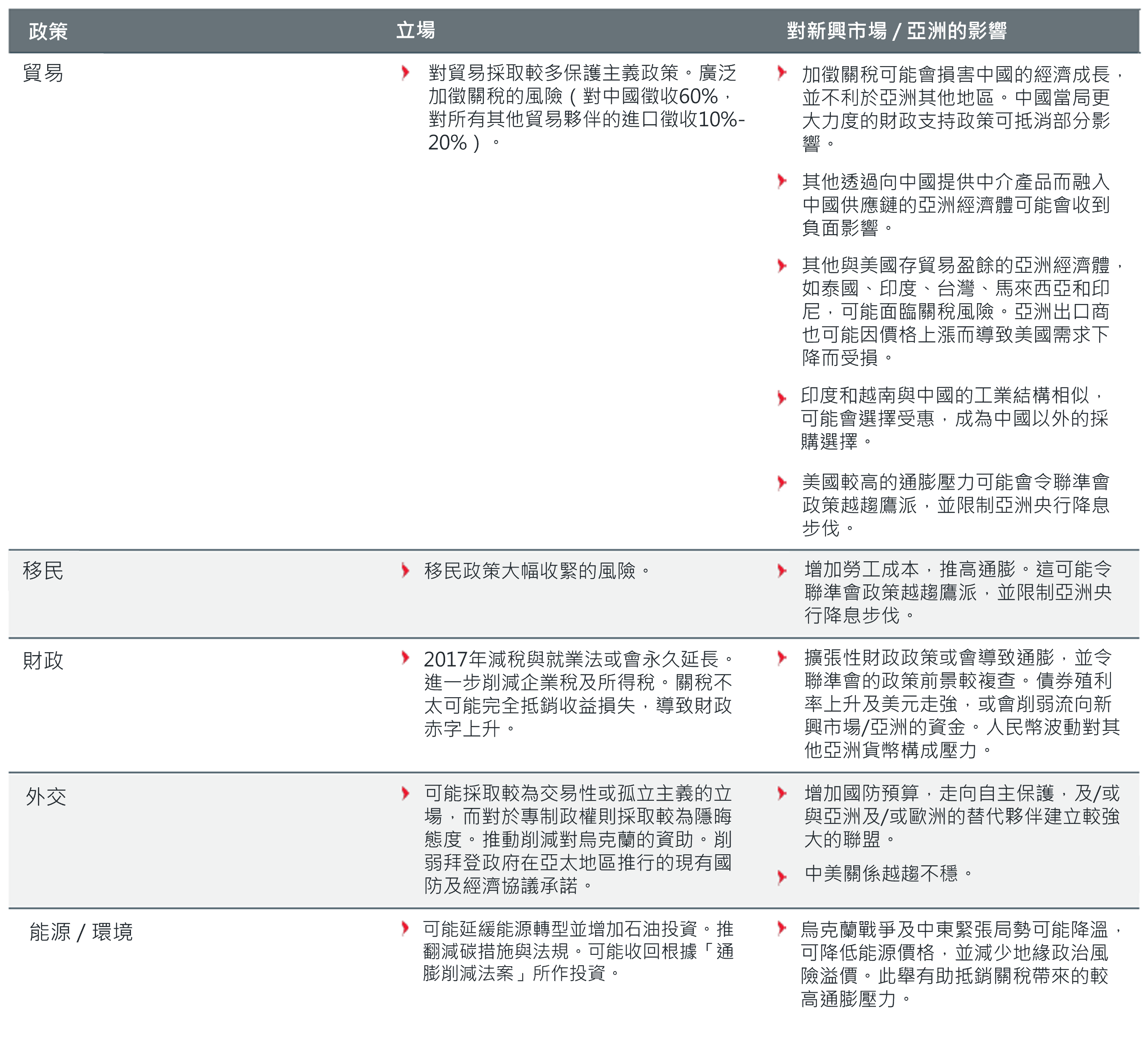 red-sweep-implications-for-asia-and-the-emerging-markets_3.png