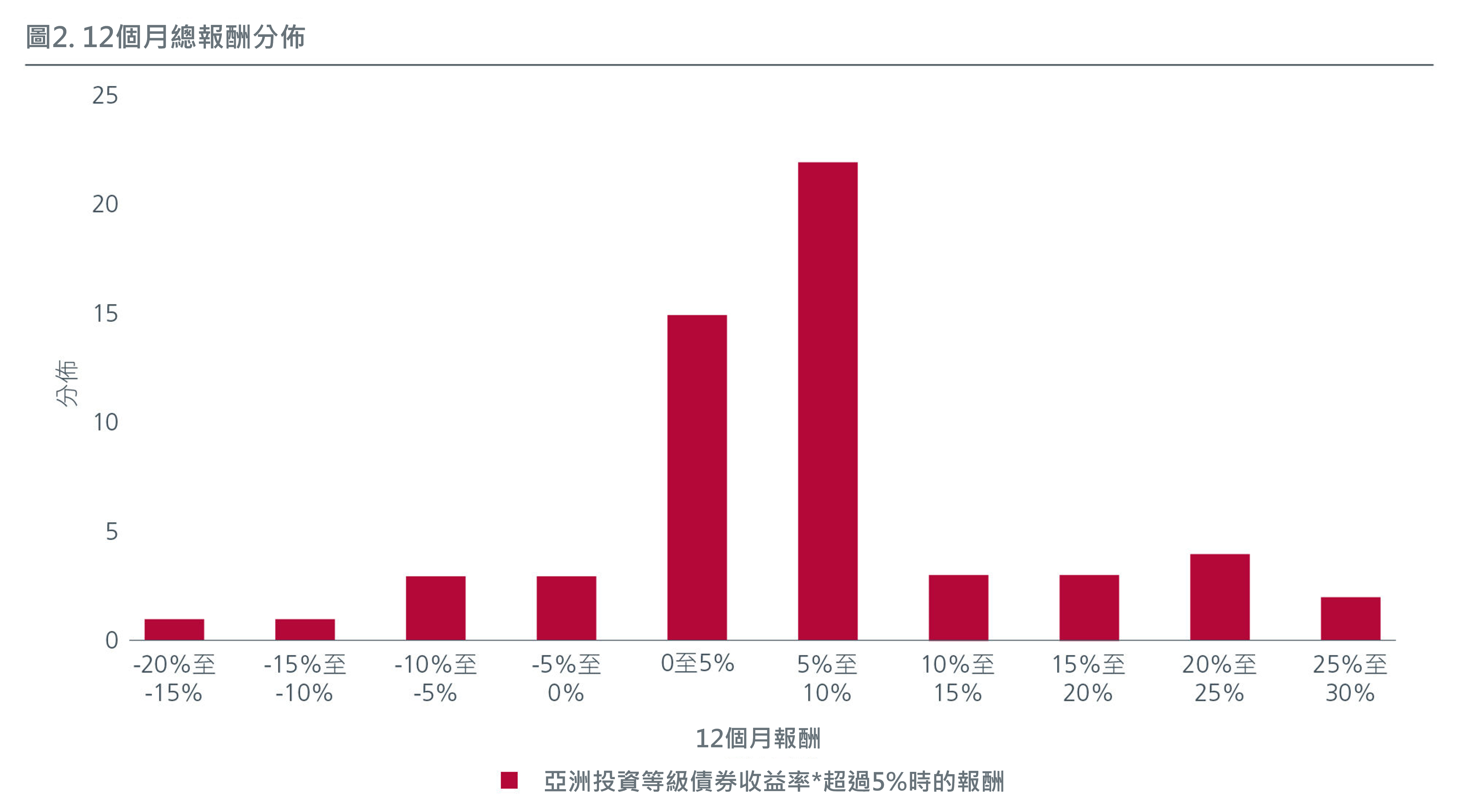 seize-the-opportunities-in-asias-quality-bond-yields-zh-cht-fig-2.png