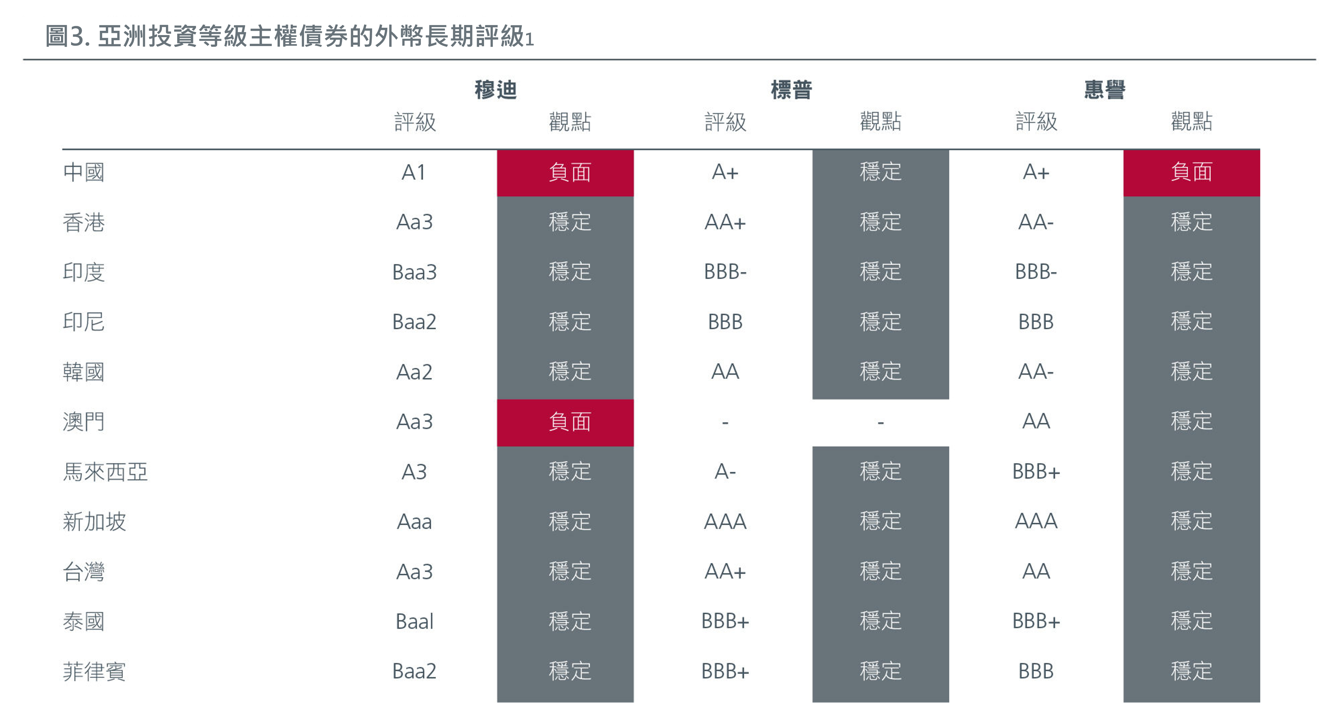 seize-the-opportunities-in-asias-quality-bond-yields-zh-cht-fig-3_1.png