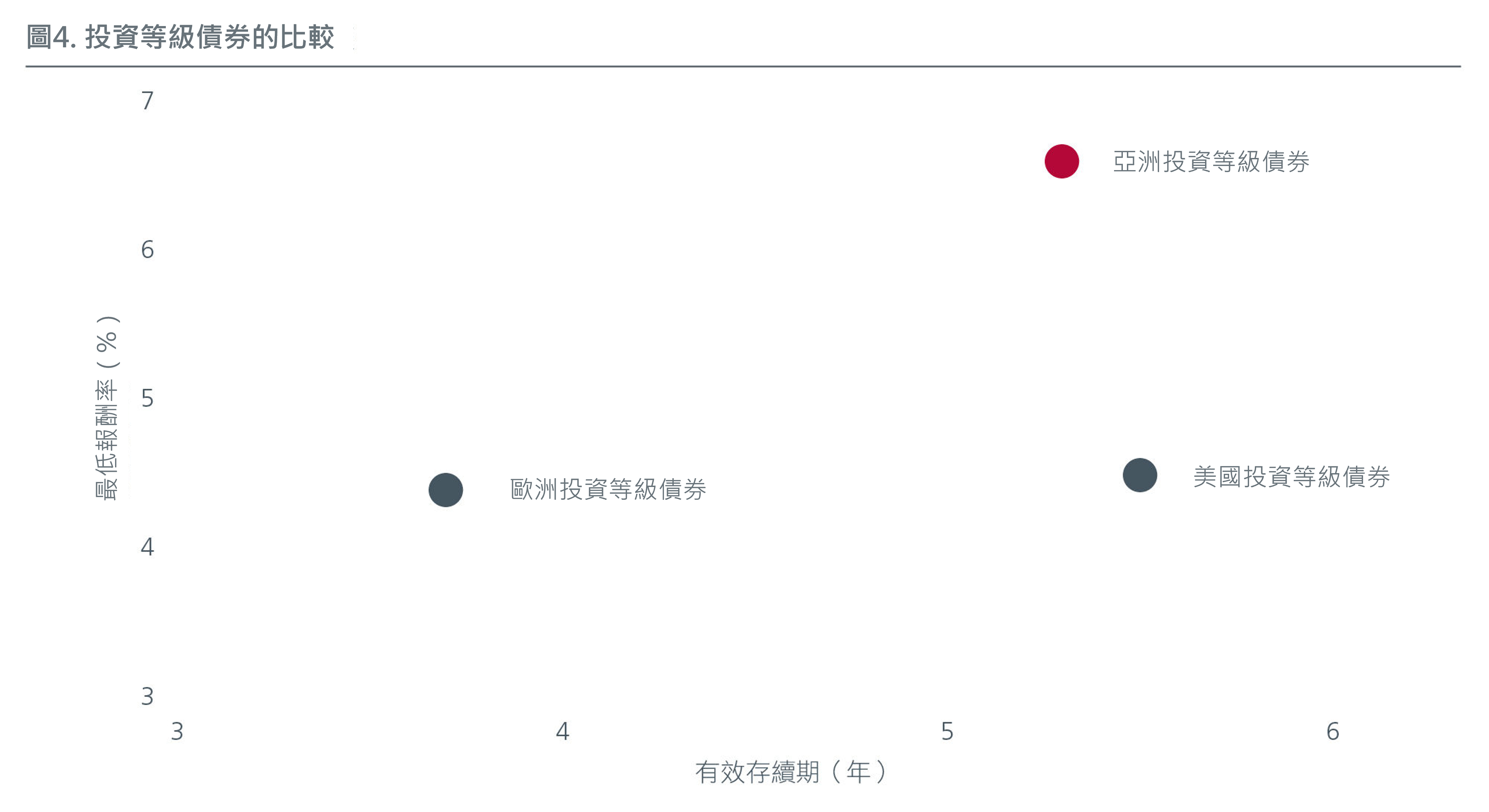 seize-the-opportunities-in-asias-quality-bond-yields-zh-cht-fig-4.png