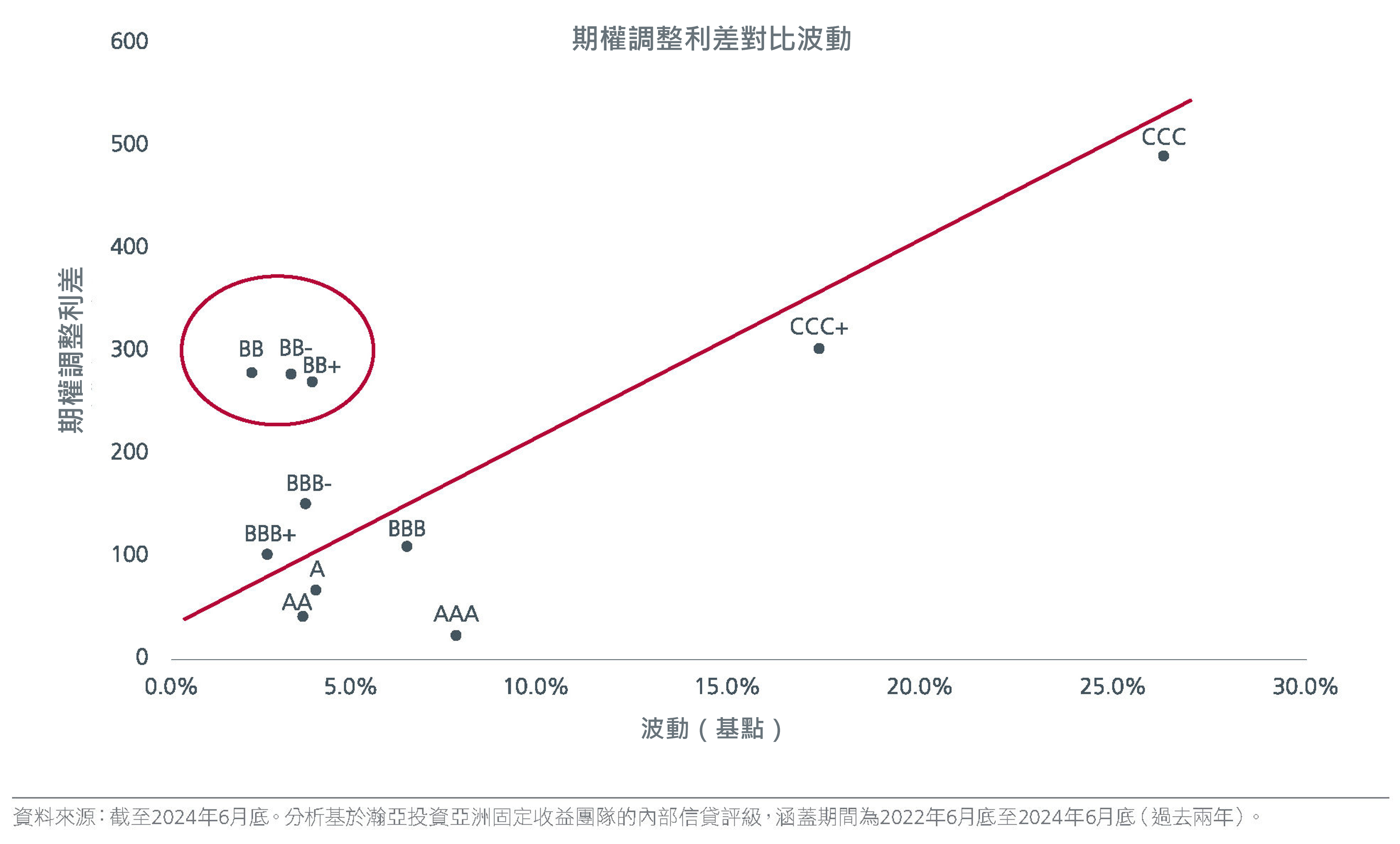 the-art-of-turning-risks-into-opportunities-zh-cht-fig1.png