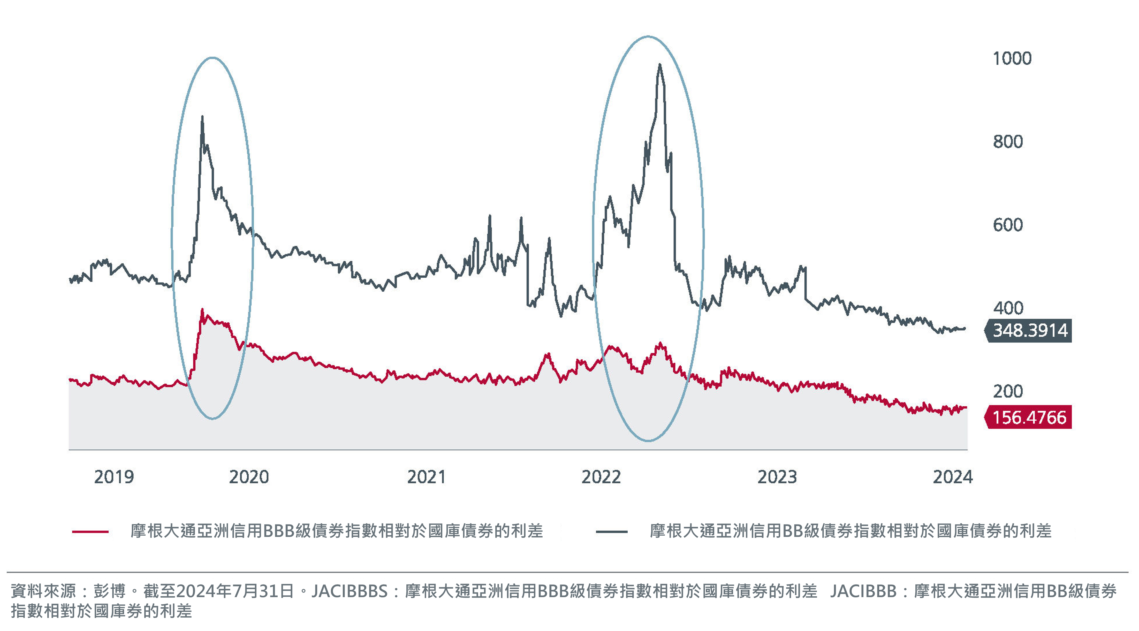 the-art-of-turning-risks-into-opportunities-zh-cht-fig2.png