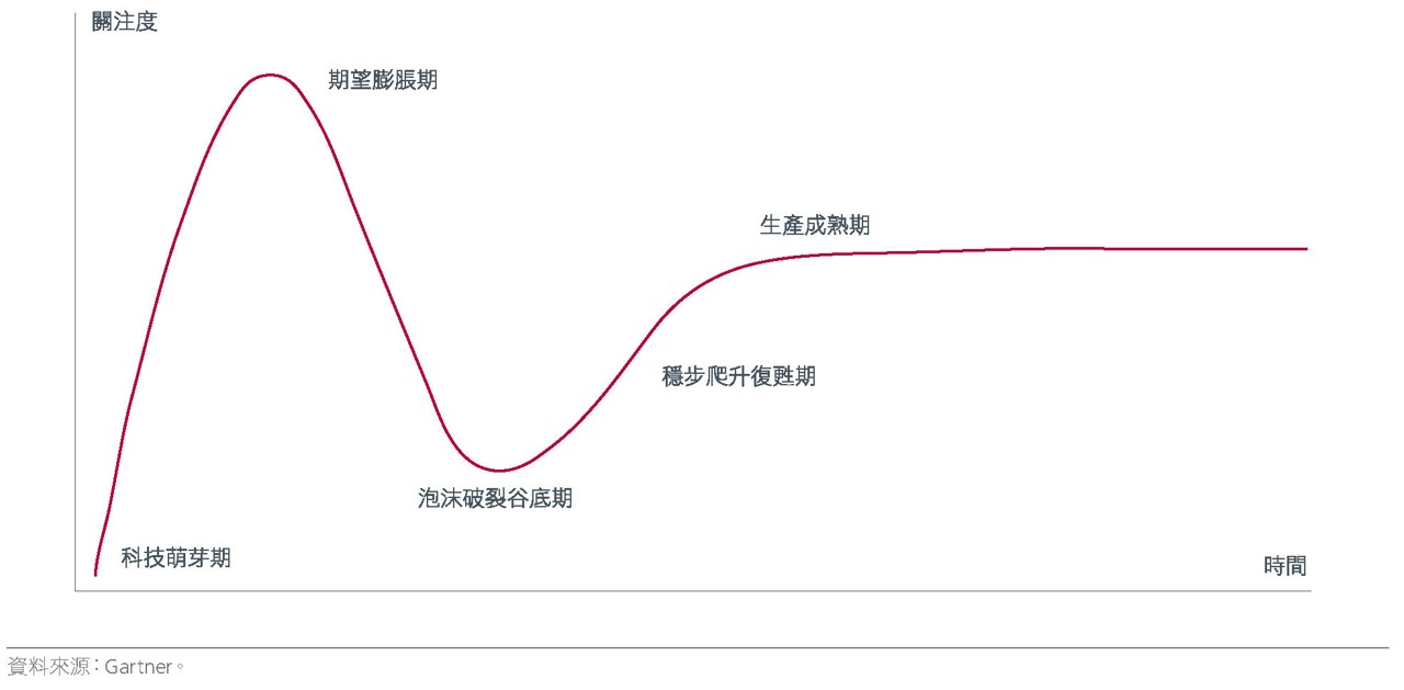 the-art-of-turning-risks-into-opportunities-zh-cht-fig3.jpg