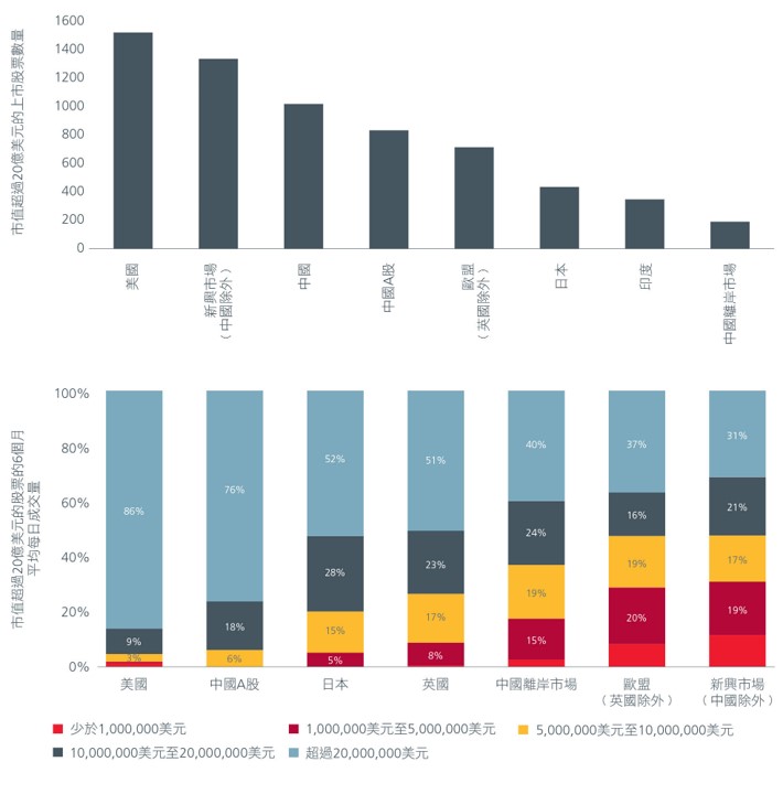 why-an-emerging-markets-ex-china-strategy-still-holds-fig-2-zh-cht.jpg