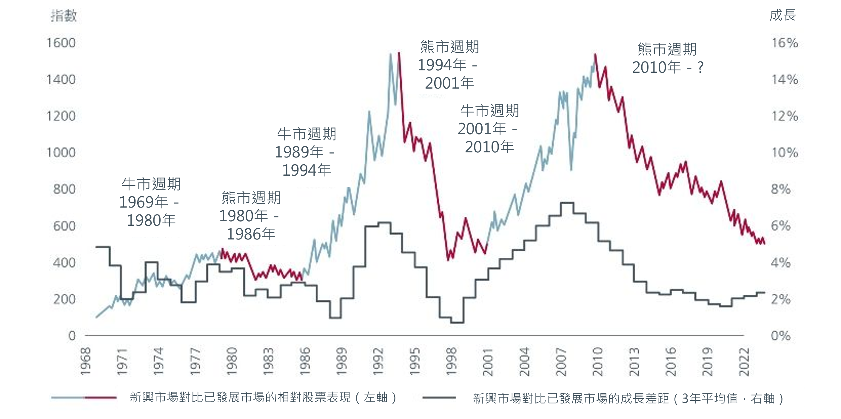 why-invest-in-emerging-market-equities-now-fig1.png