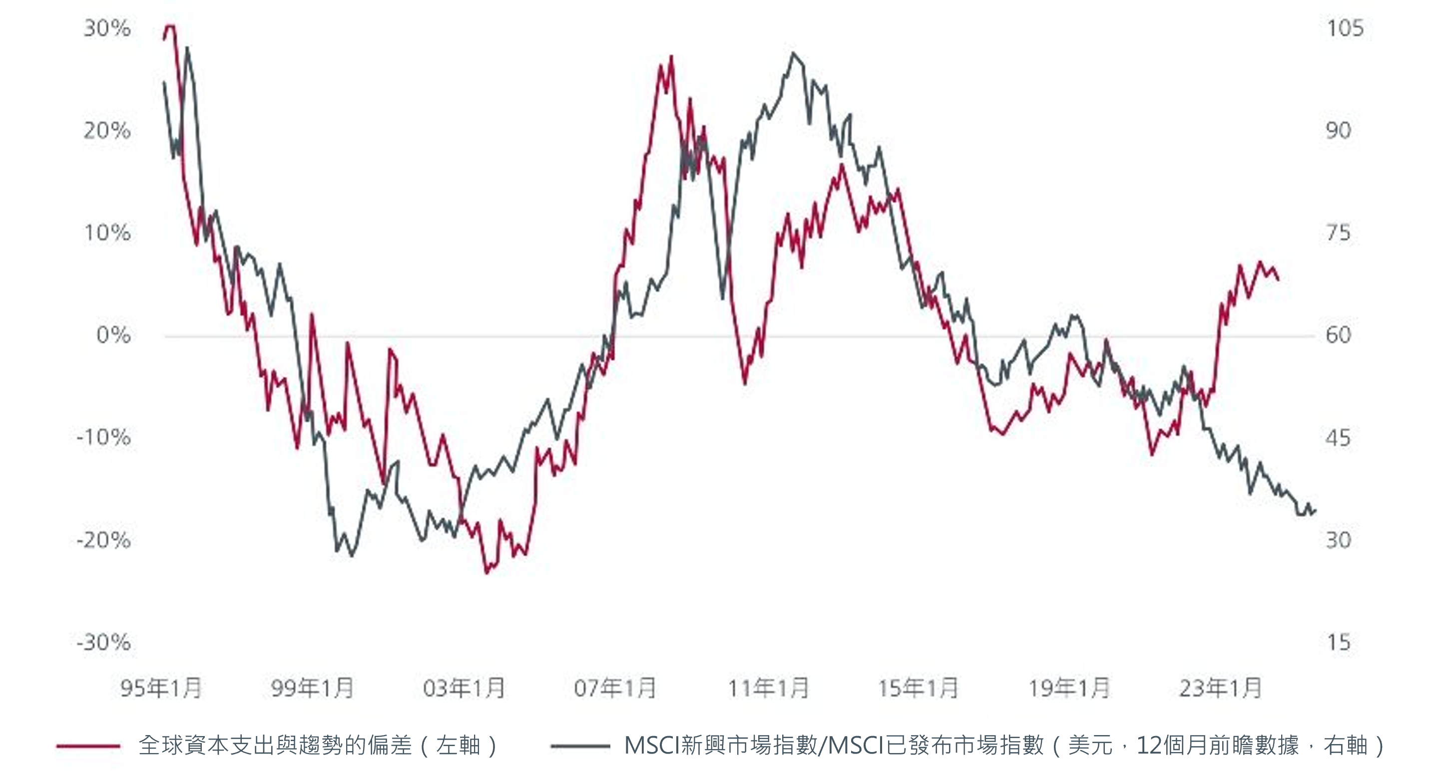 why-invest-in-emerging-market-equities-now-fig2.png