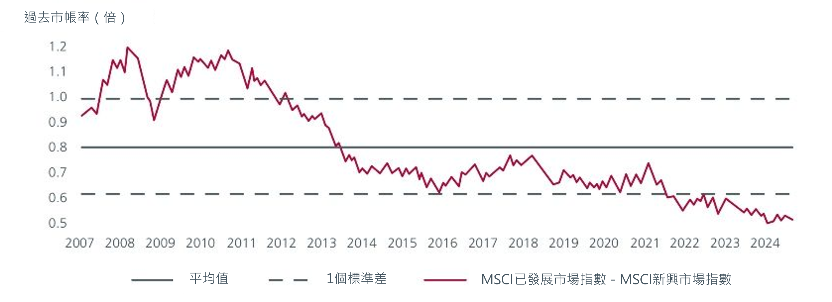 why-invest-in-emerging-market-equities-now-fig3.png