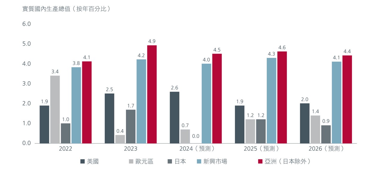 capturing-the-growth-opportunity-across-dynamic-asia-fig1.png