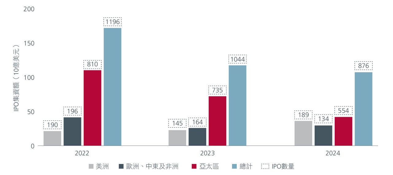 capturing-the-growth-opportunity-across-dynamic-asia-fig2.png