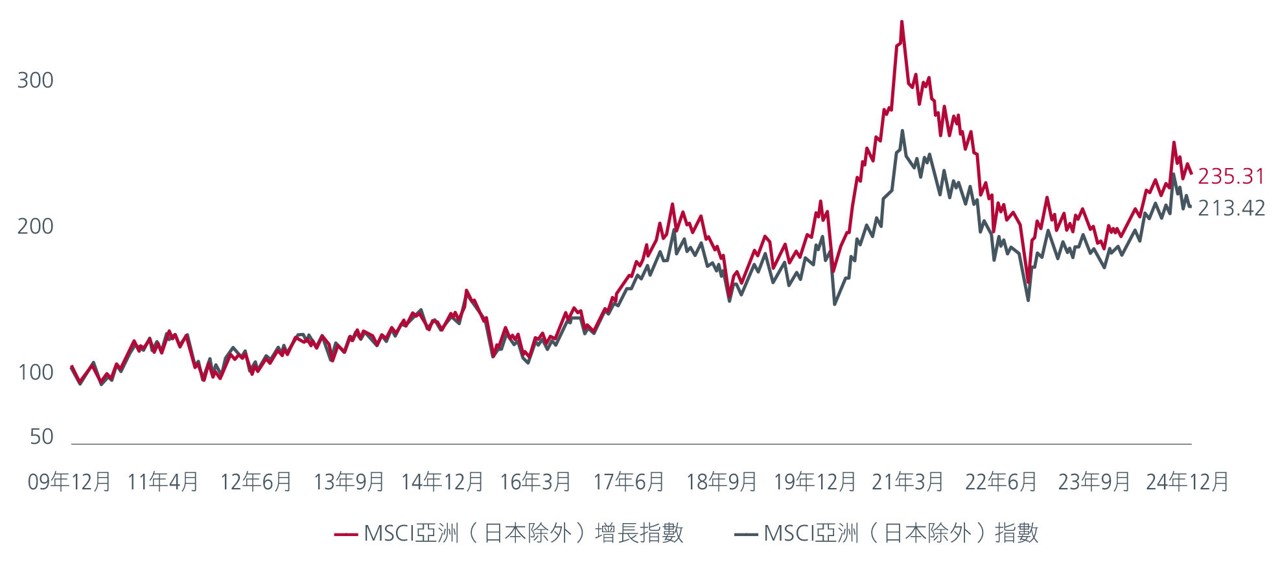 capturing-the-growth-opportunity-across-dynamic-asia-fig3.png