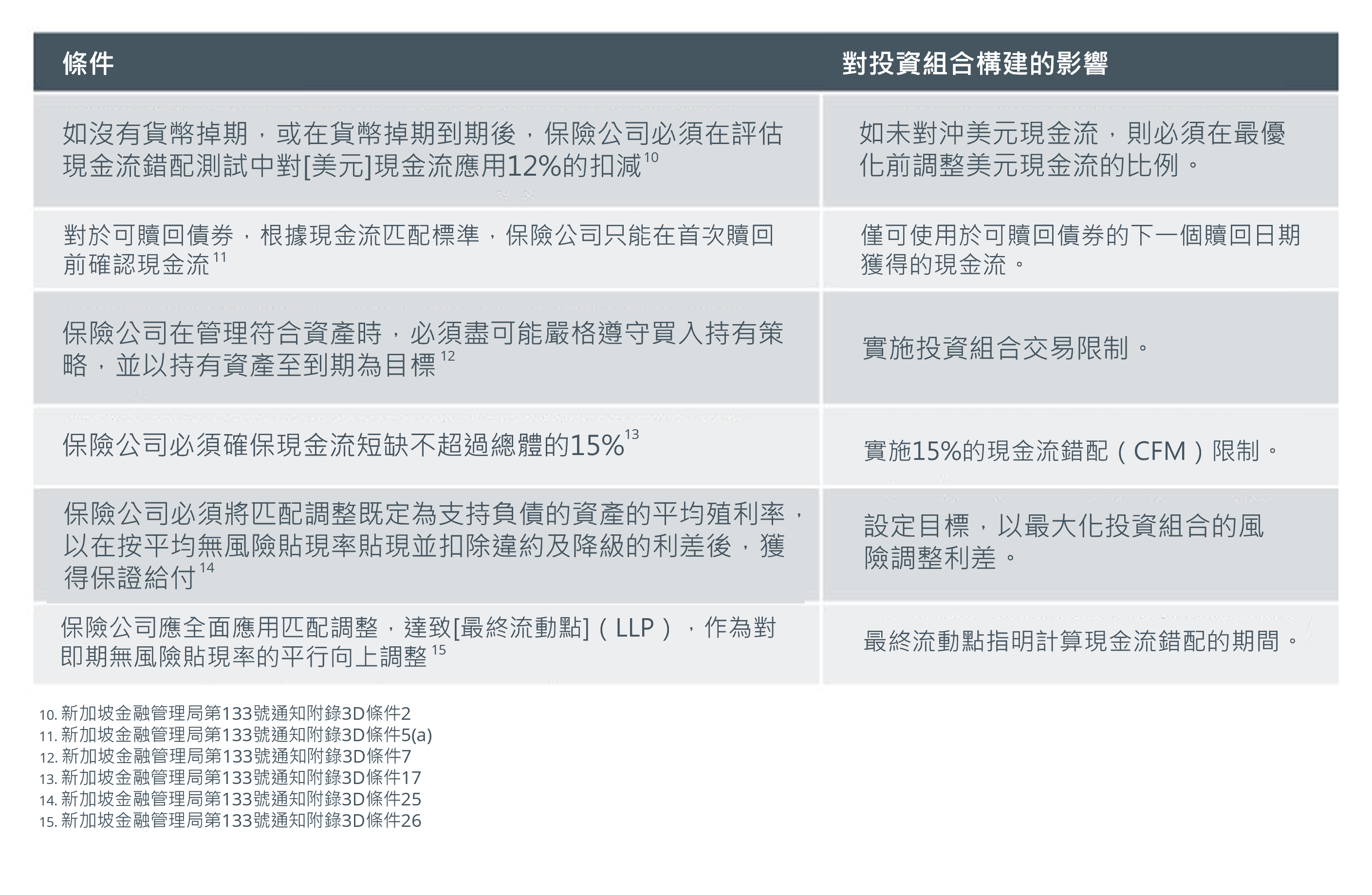 enhancing-capital-efficiency-with-matching-adjustment_2.png