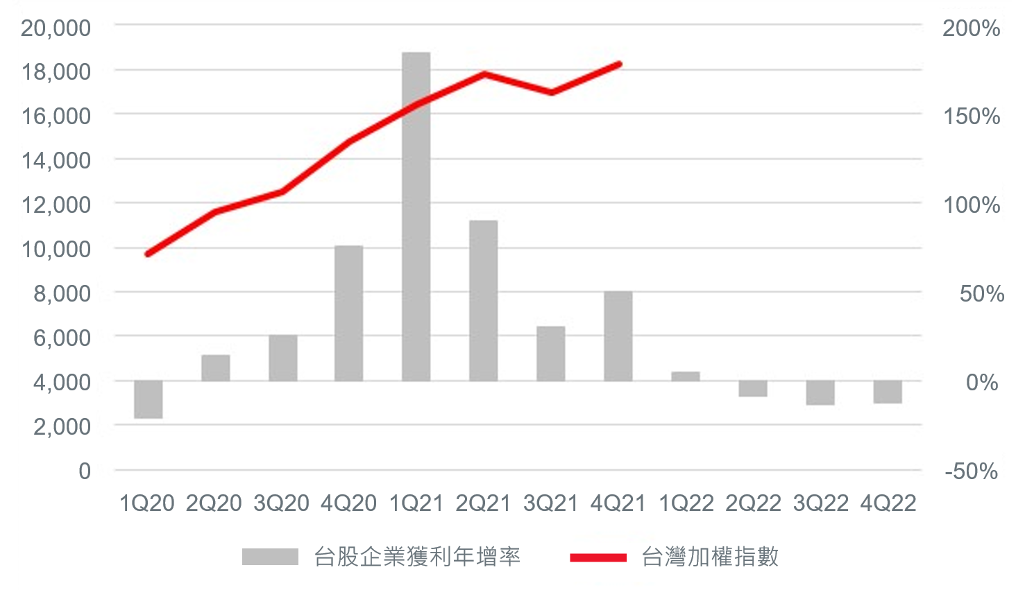 1-2022Q2_Taiwan outlook