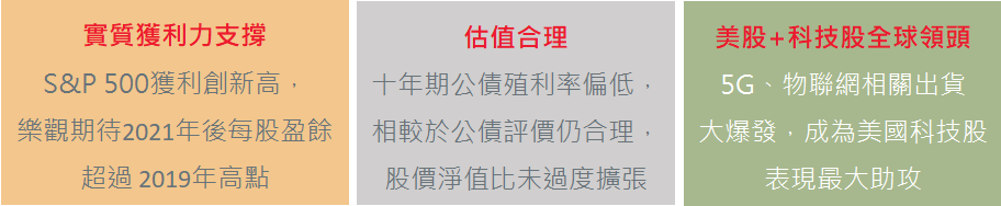 瀚亞美國高科技基金跟進強勢美股