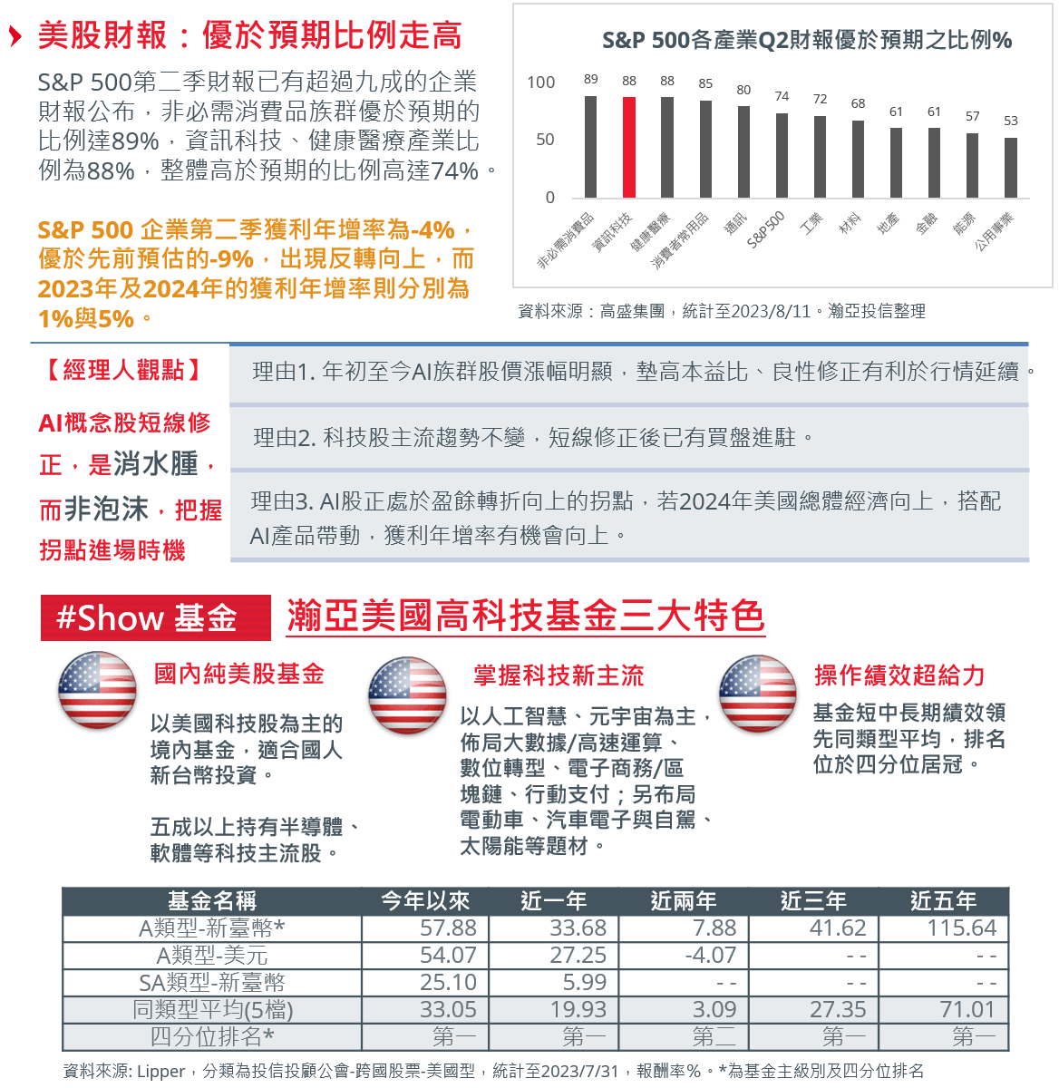 230818-us-high-tech