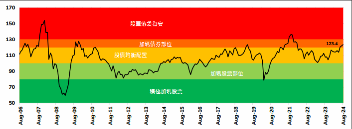 eastspring-india-thermometer-202409.png