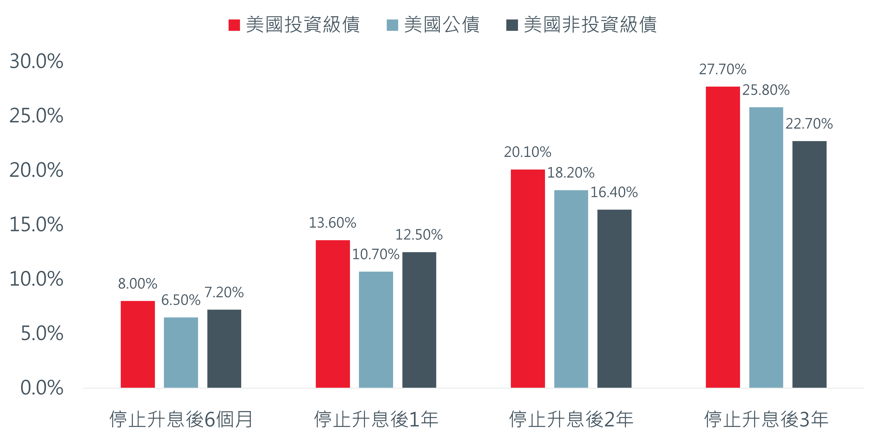 IG bond_202307-4