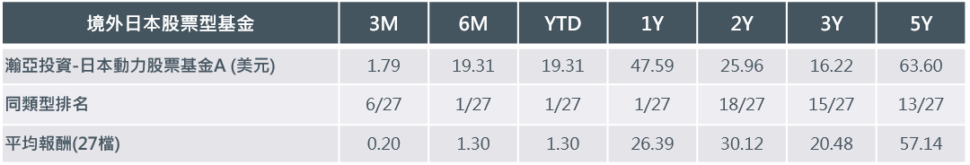 Japan-Dynamic-Performance-1