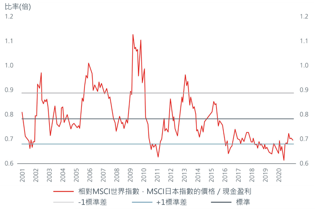 MSCI