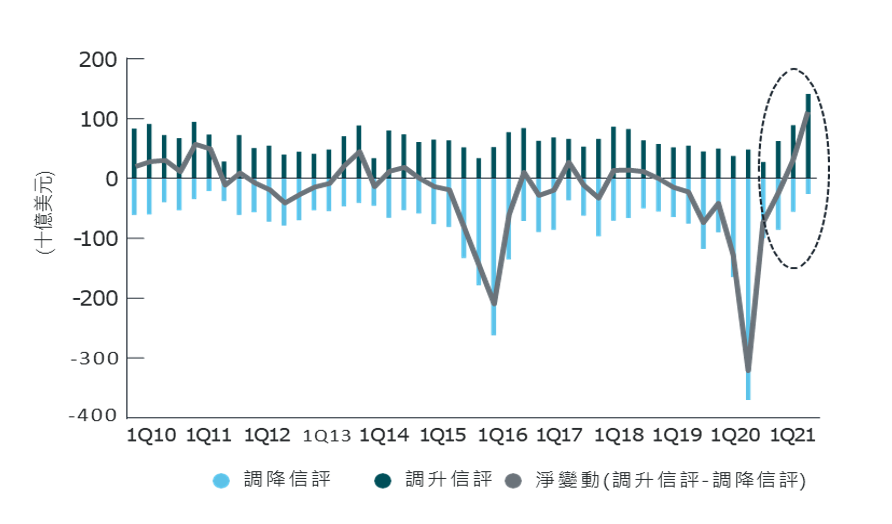 US_HY_Rating